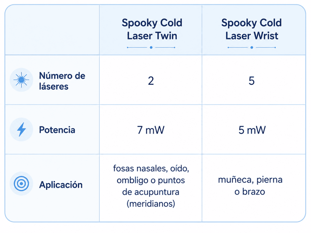 Spooky2 Cold Laser comparison
